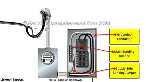 metal enclosure doors bond jumper size|bonding jumper electrical code.